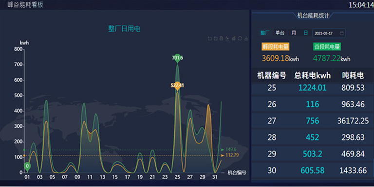 模具管理（选配模块）